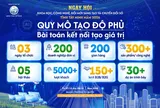 Tây Ninh: Từ bài toán thực tiễn đến động lực bứt phá kinh tế số